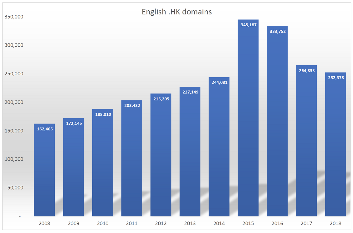 HKIRC domains